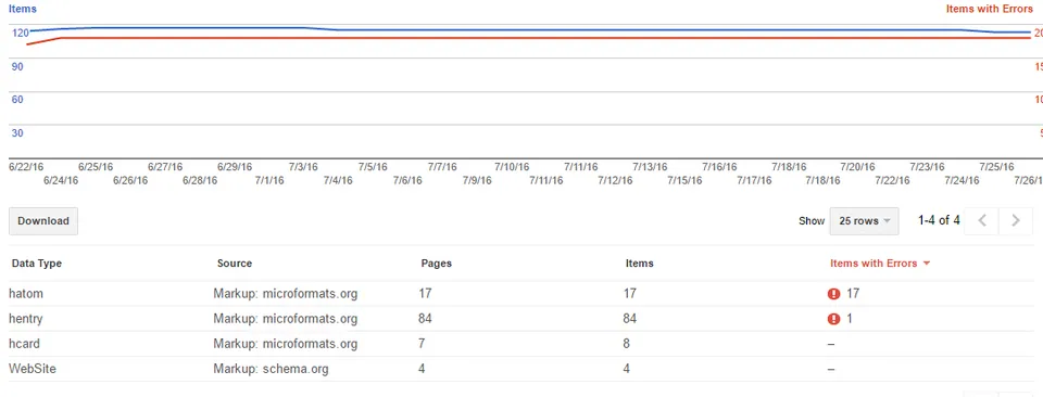 Fix Missing required field in Google Webmaster Tools Structure