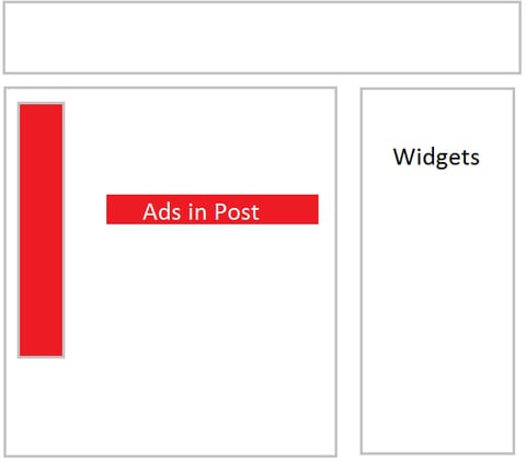 Ads in post