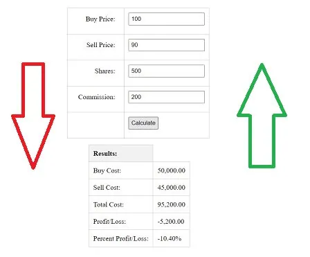 profile and loss calculator of stock using input fields