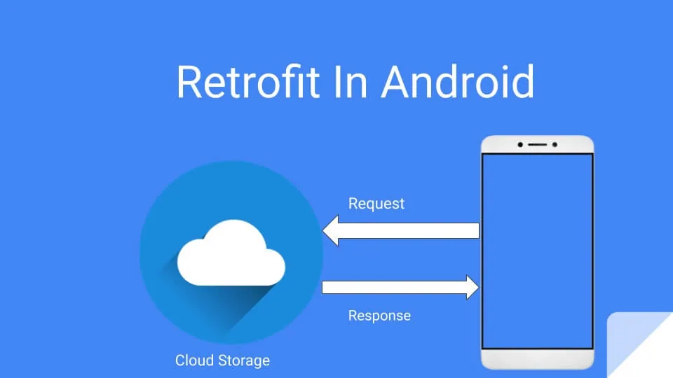 How to Upload Images and PDFs in Android Apps Using Retrofit2