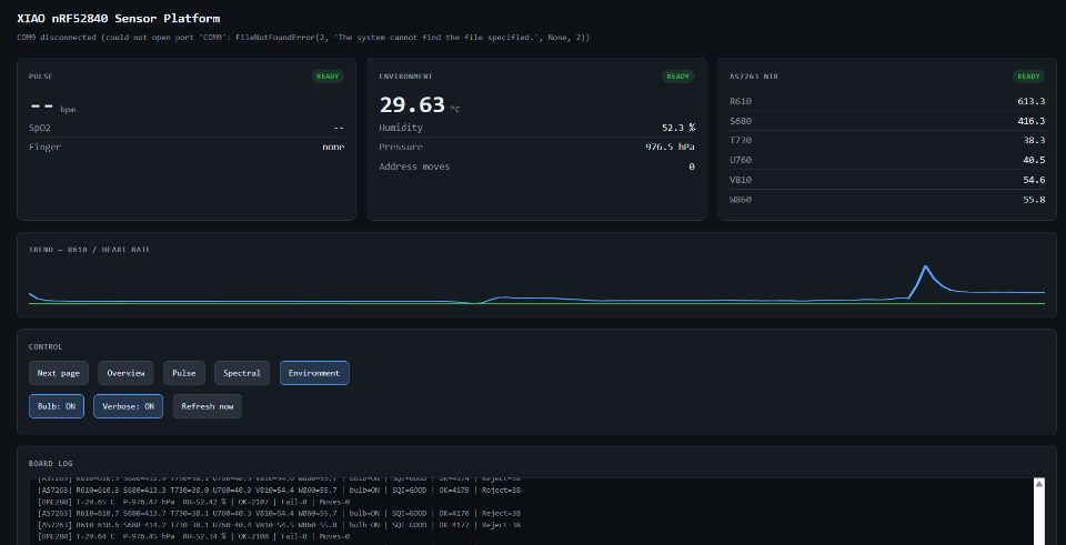 smart watch data dashboard