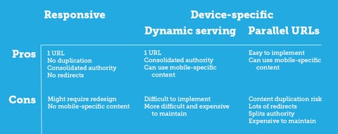 Website Mobile Speed and SEO Optimization Tips - Most Useful